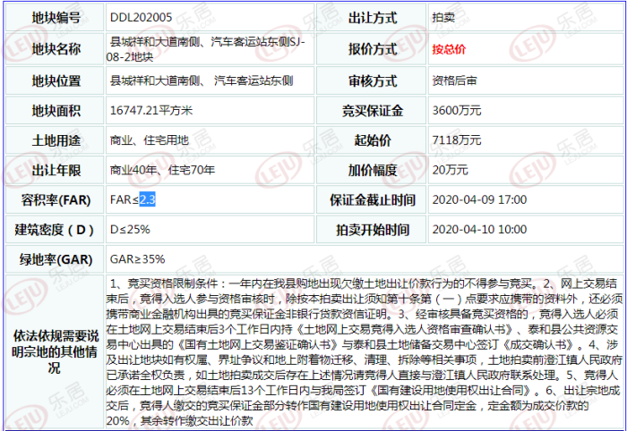 新力1亿获吉安泰和25亩地