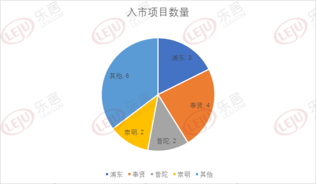 金汇的下一个爆款？