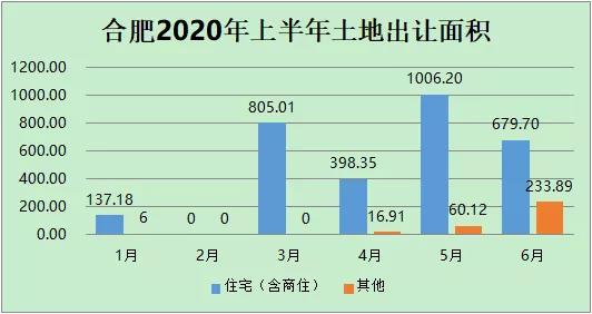 合肥618土拍大战落幕 合肥618土拍大战落幕
