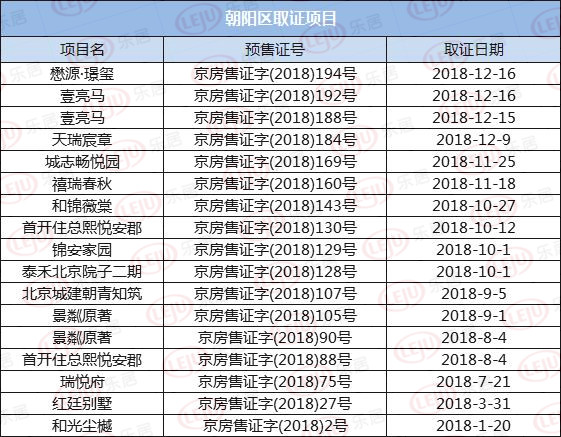 盘点!6万套拿证获批 哪区最火 盘点!6万套拿证获批 哪区最火