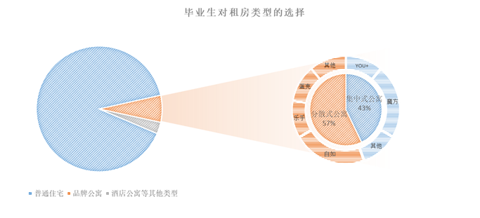 （数据来源：诸葛找房数据研究中心）