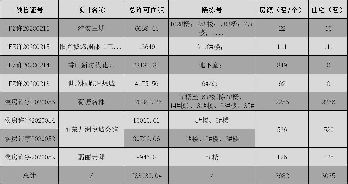 八月拿證基本信息