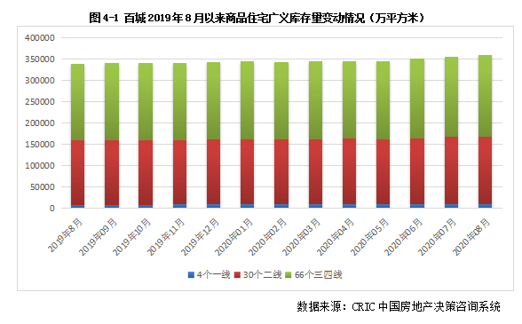 库存月报｜8月末广狭义库存继