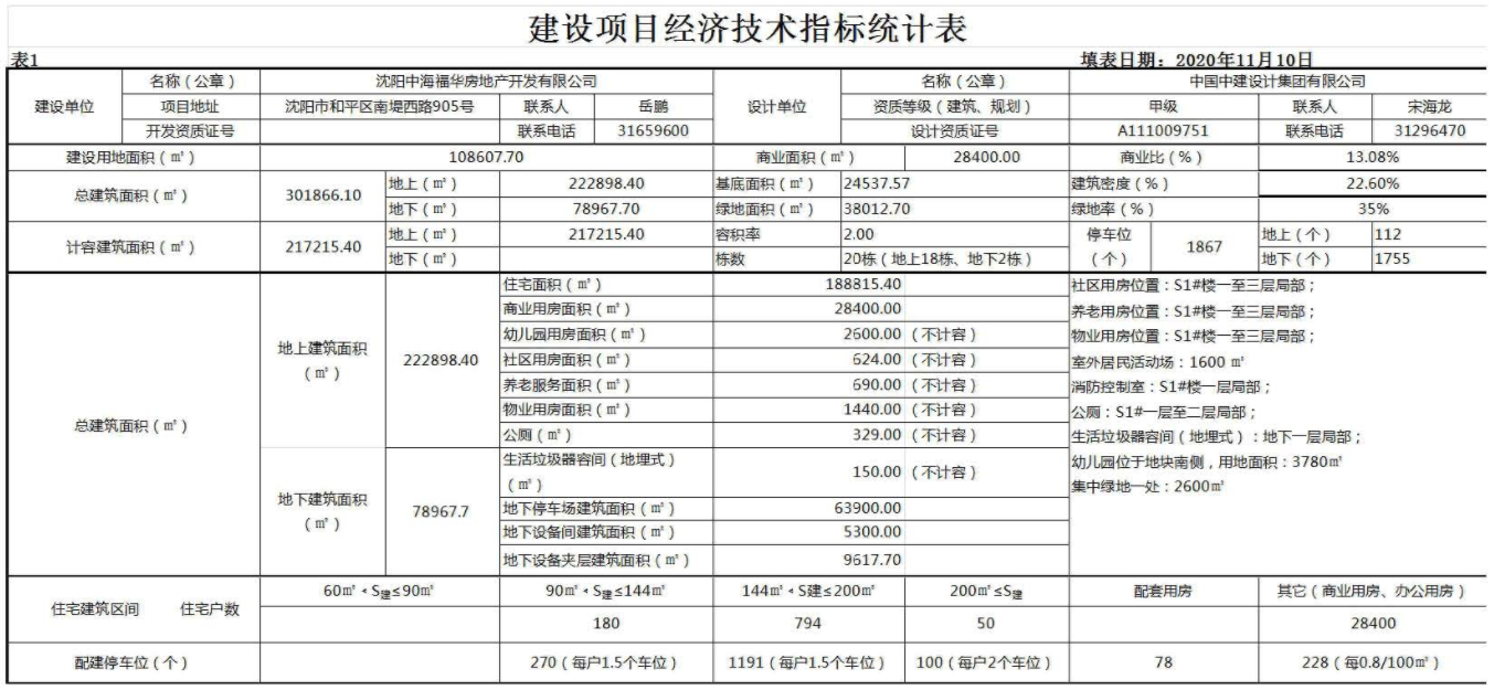 中海·领馆壹号规划出炉