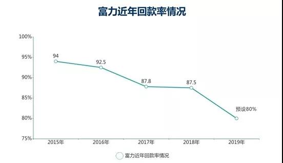 数据来源：企业公告，观点指数整理