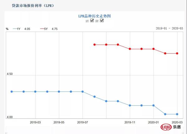 廈門(mén)最新房貸利率曝光