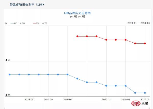 厦门最新房贷利率曝光