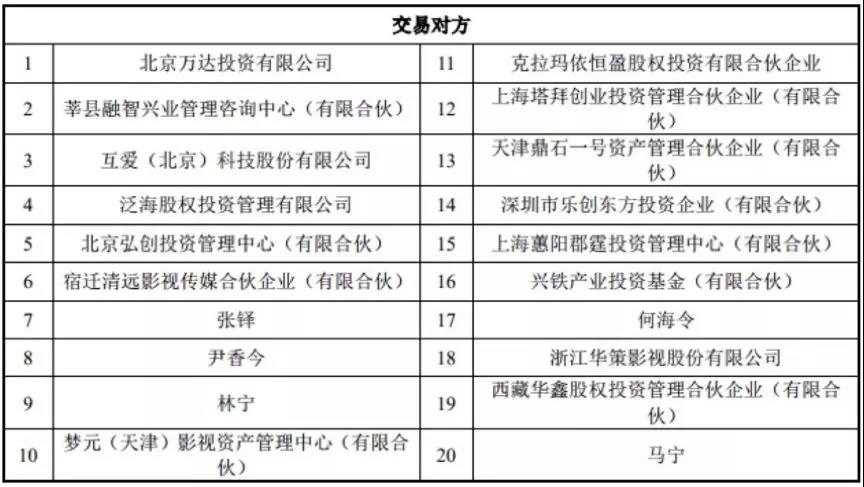 错失《流浪地球》，王健林又把