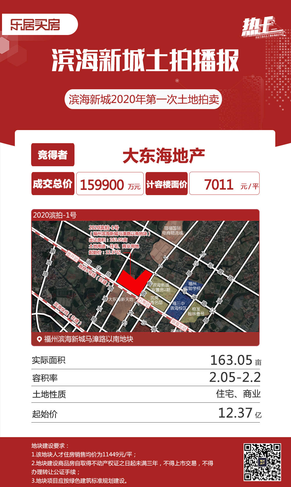 大東海強勢奪下濱海新城16