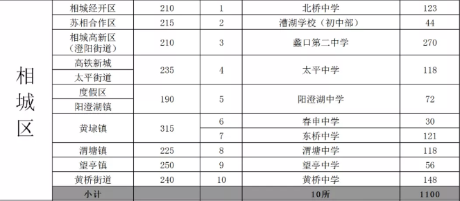积分入学资格线、学位数公布