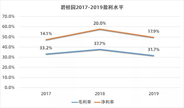 碧桂园服务：商誉两年增加12亿