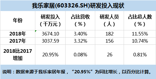 我乐家居