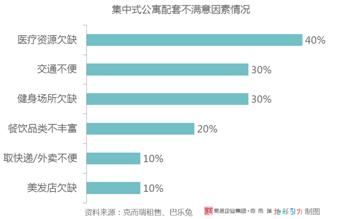 房东，求求你给我涨房租吧！|