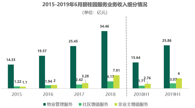 资料来源：企业年报