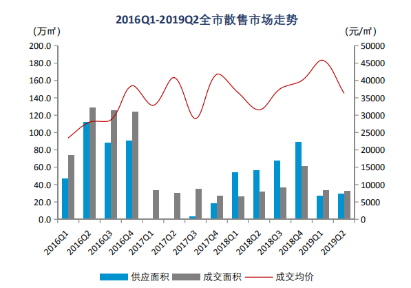 季度报告 | 克而瑞资管2019年