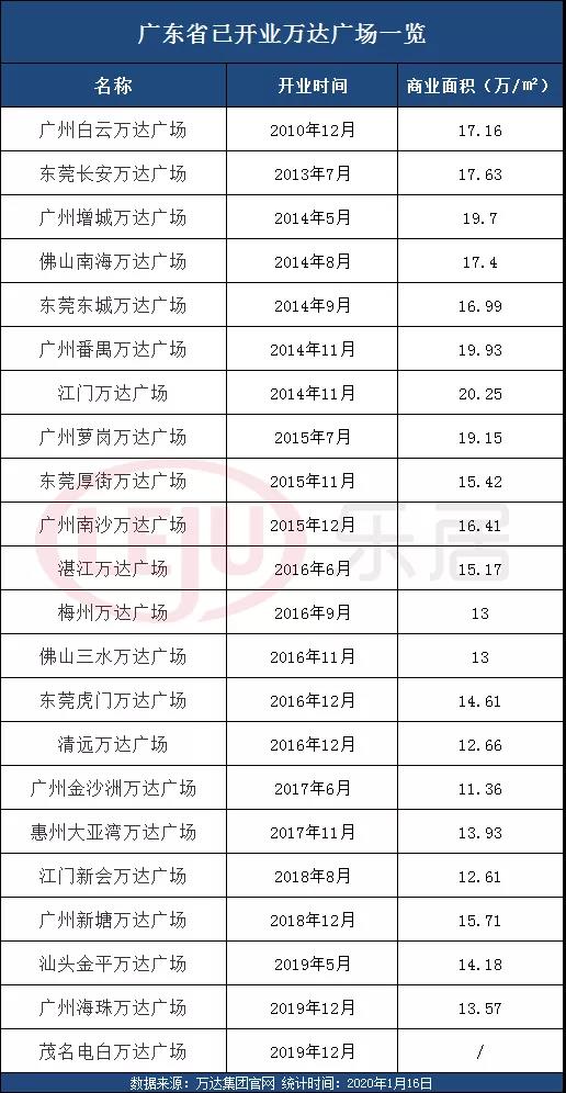 “旧市场”变万达广场！
