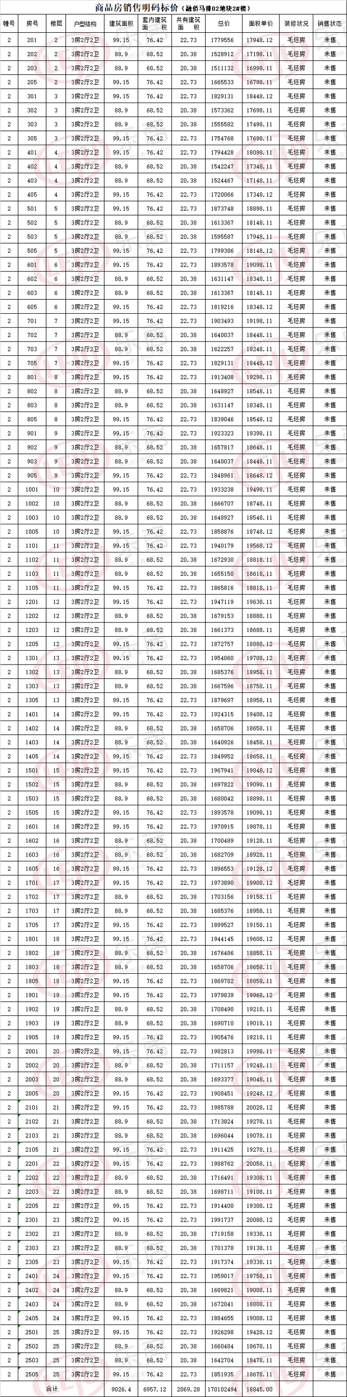 明碼銷售價格表