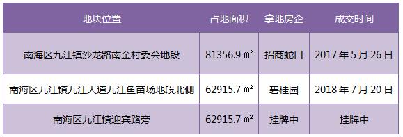 九江“压箱底”靓地来袭！