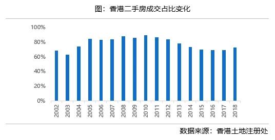 香港人口比例_...内地买家所占比例迅猛提升.[详细]-和讯房产置业刊第25期 香港(3)