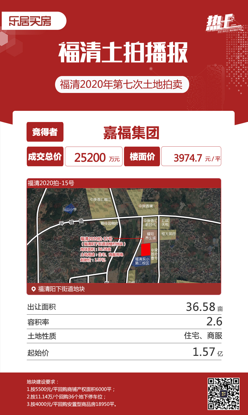 福清三幅宅地拍出5.32億！