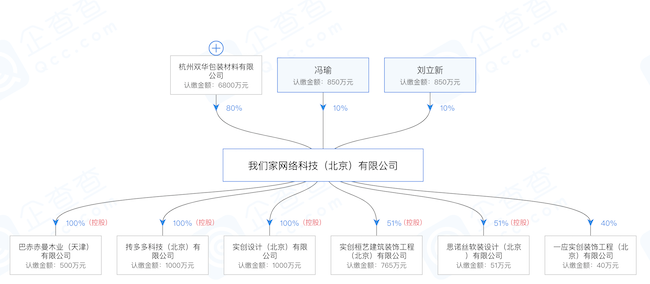 来源：企查查