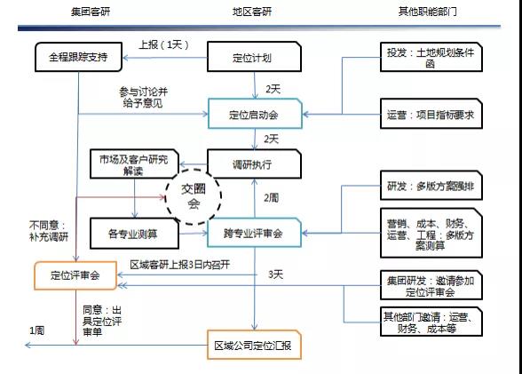 2020年，这类岗位的地产人会越