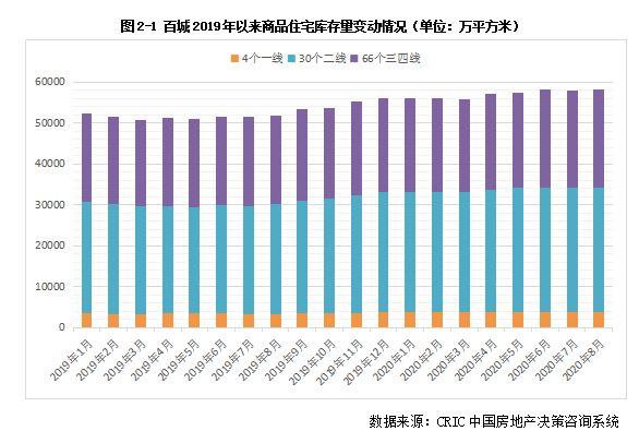 库存月报｜8月末广狭义库存继