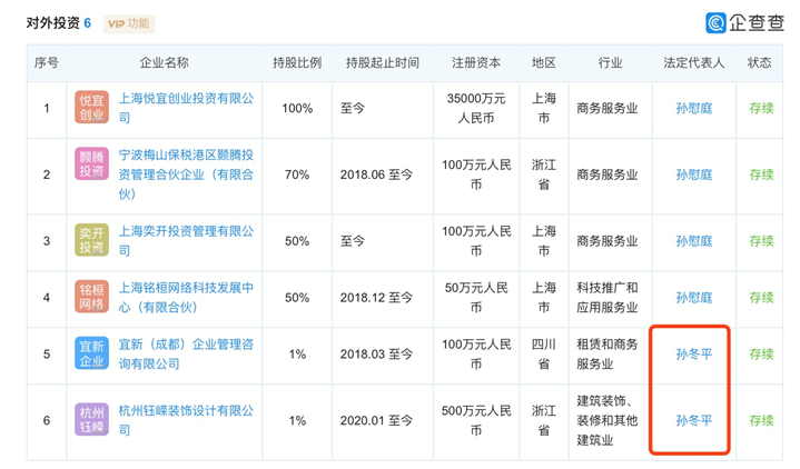 起底黄光裕“接盘侠”：孙氏兄