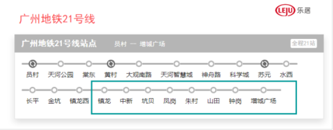 现在的增城高攀不起?深扒增城朱村+荔城配套