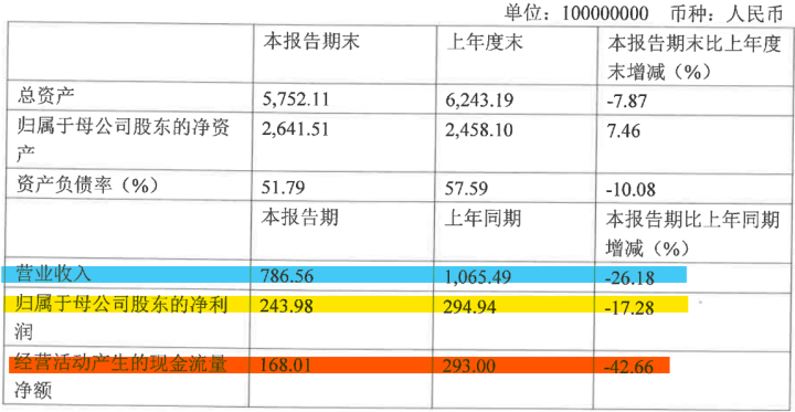 王健林底气何来？