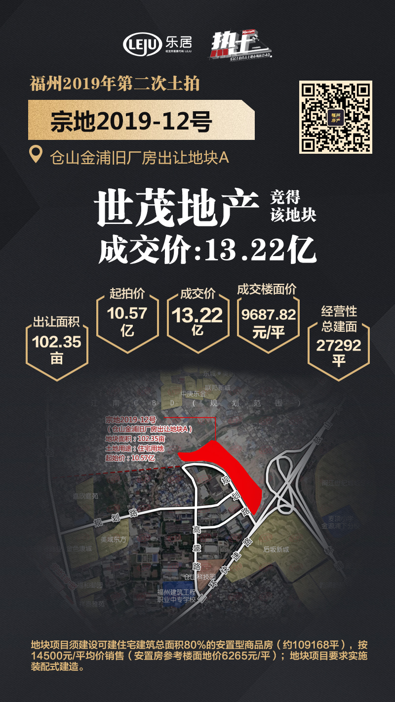 世茂集團(tuán)竟得宗地2019-12號