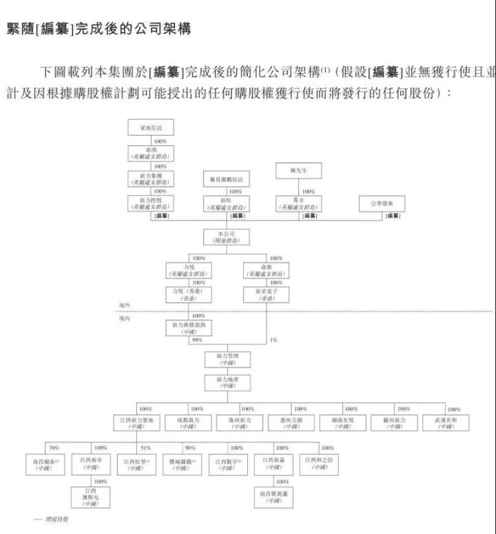 新力：一个9岁的地产IPO新贵