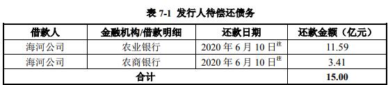 天津城投:拟发行15亿元公司债券-中国网地产 天津城投:拟发行15亿元公司债券-中国网地产