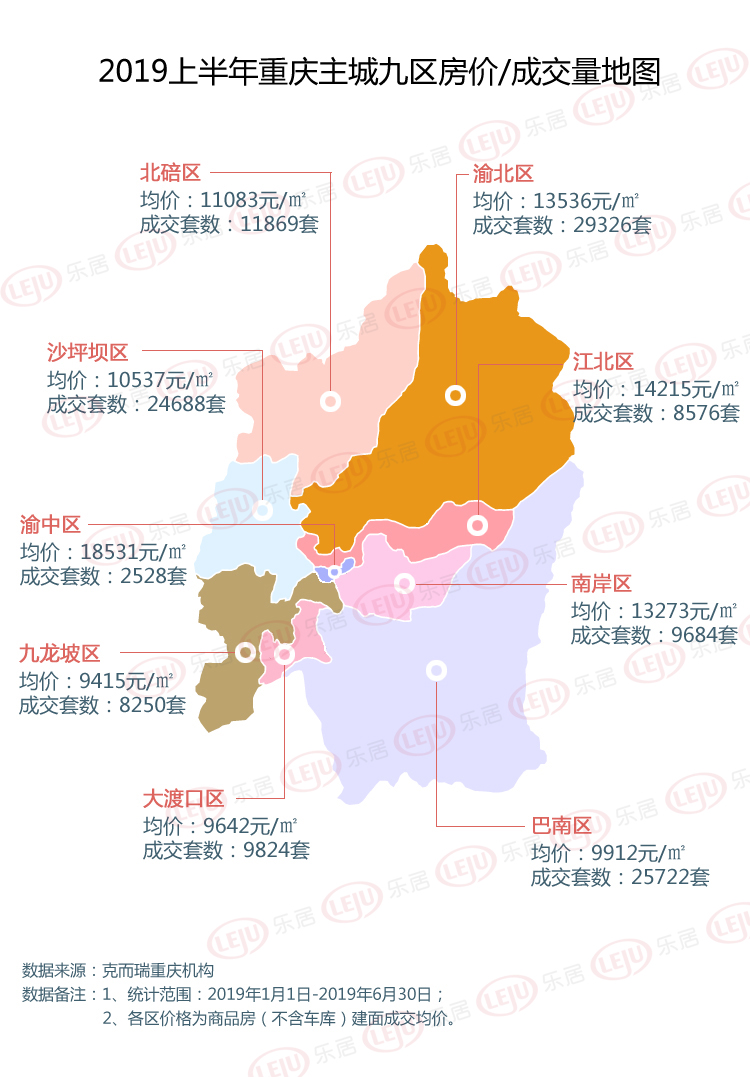 2019上半年重慶主城九區房?jì)r(jià)地圖