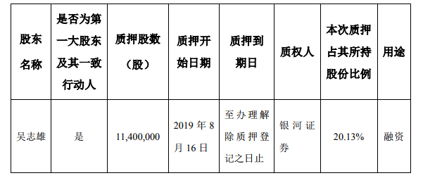 图片来源：帝欧家居(002798.SZ)公告