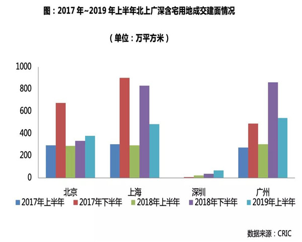 深度研究 | 2019年中国286城市