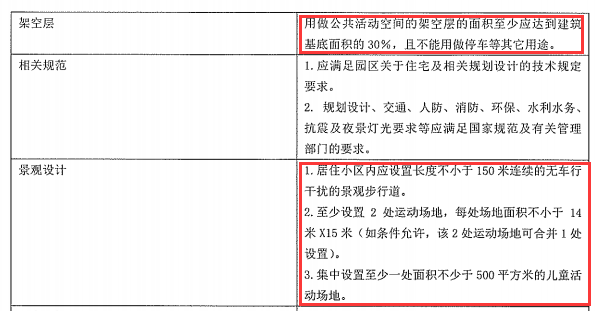 xx地产拿下苏地64号地块