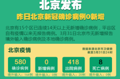 3月31日确诊0新增!北京昨日境外输入疑似病例增加1例!