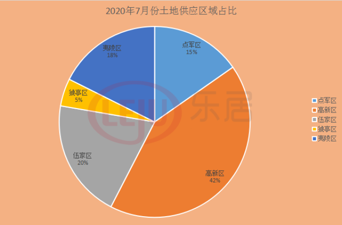 土地供应却是源源不断