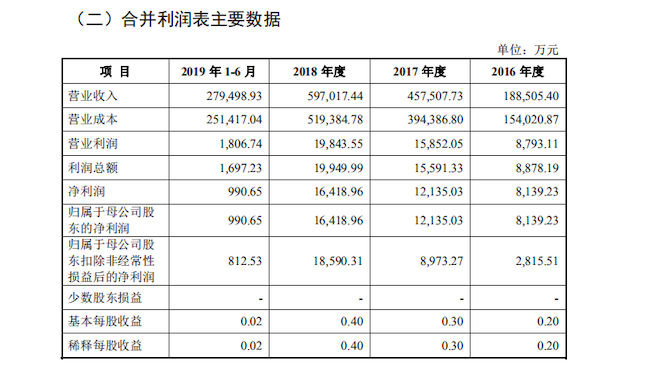 图片来自迪芬尼招股书