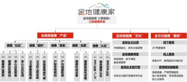 对话刘轶：金地人的 “书生意