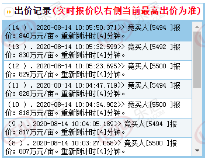 南昌县地铁旁98亩地拍出