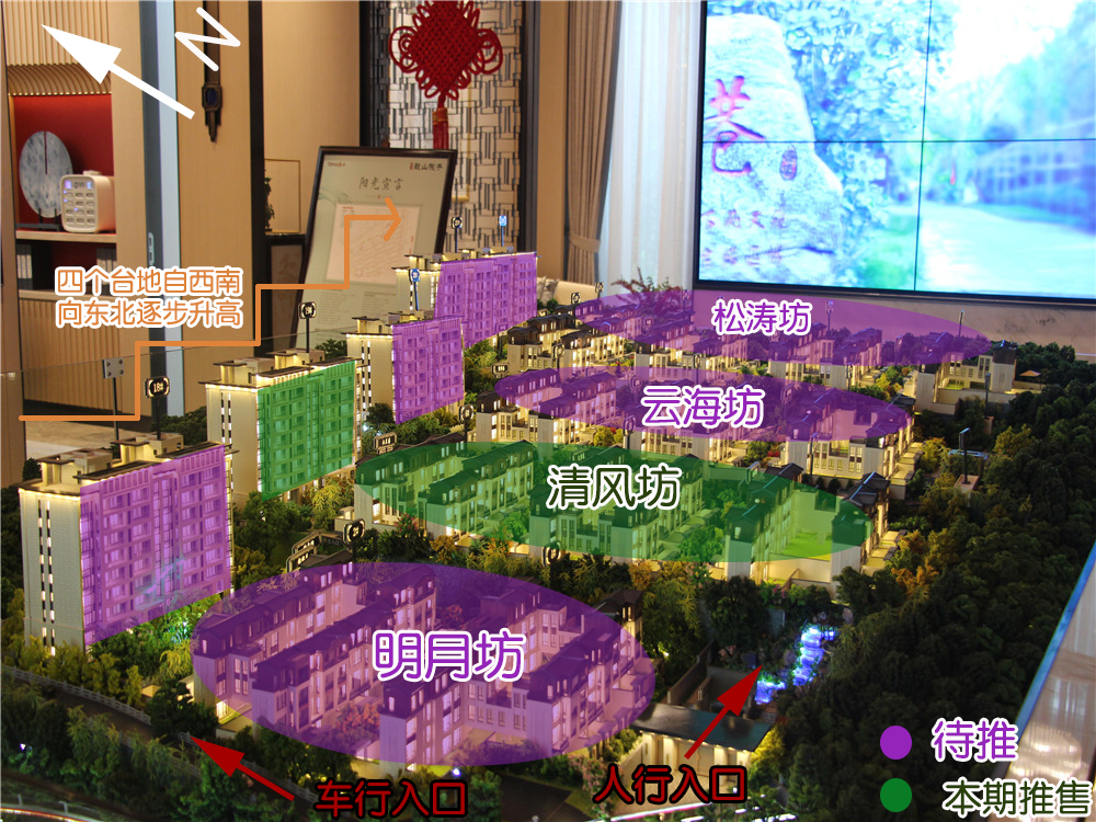 社區(qū)規(guī)劃