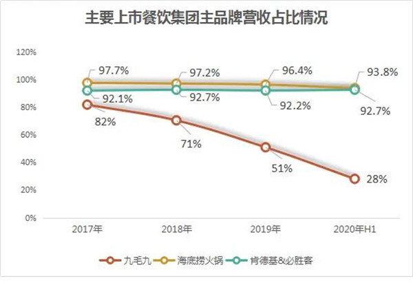 数据来源/企业财报&公开报道制图 /商业地产头条
