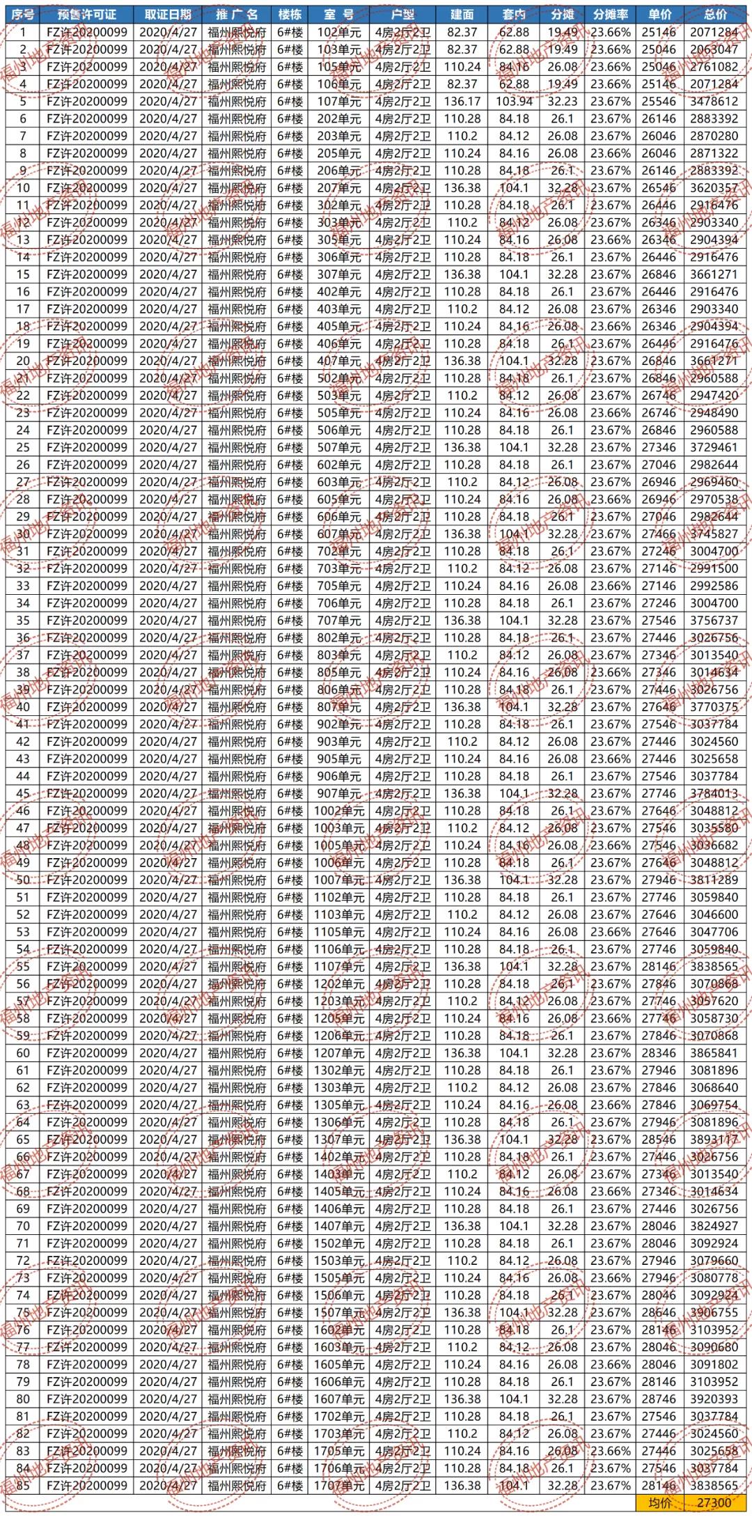 纯新盘福州熙悦府取证！