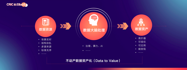 易居企业集团执行总裁克而瑞C