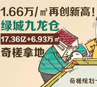 <b><font face=微软雅黑>绿城九龙仓1.66万/㎡奇槎拿地创新高</font></b>