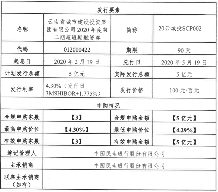 云南城投：成功发行5亿元超短期融资券 票面利率4.30%-中国网地产