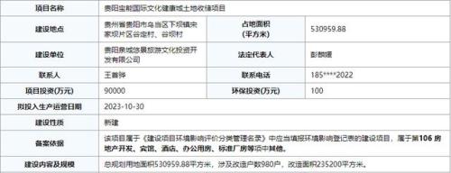 宝能乌当项目土地将开始收储