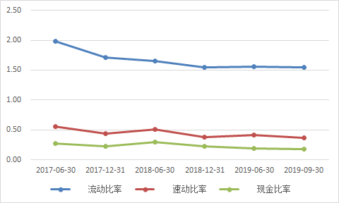 金科股份：无集中偿债压力丨债